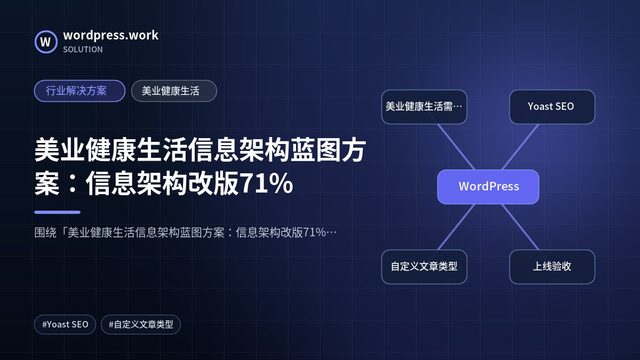 美业健康生活信息架构蓝图方案:信息架构改版71%|行业解决方案|美业健康生活