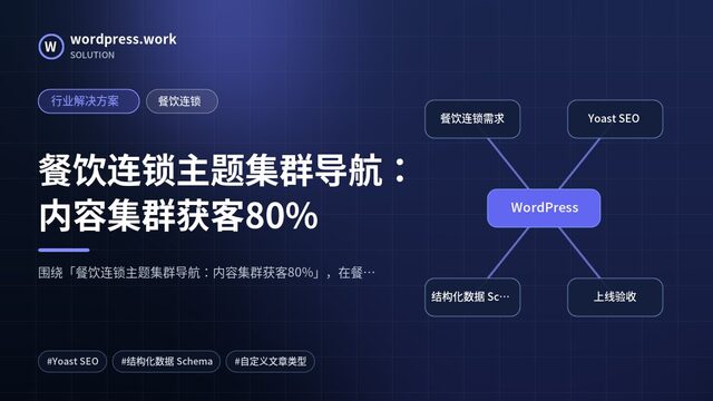 餐饮连锁主题集群导航：内容集群获客80%｜行业解决方案｜餐饮连锁