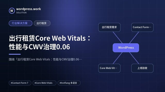 出行租赁Core Web Vitals:性能与CWV治理0.06|行业解决方案|出行租赁