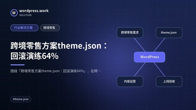 跨境零售方案theme.json：回滚演练64%｜行业解决方案｜跨境零售