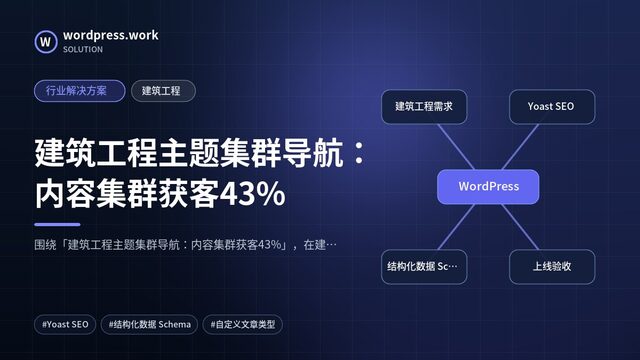 建筑工程主题集群导航:内容集群获客43%|行业解决方案|建筑工程