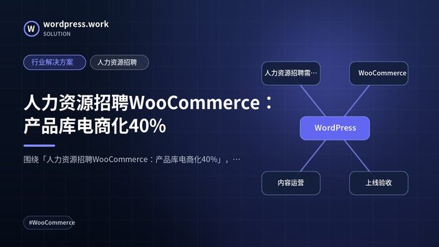 人力资源招聘WooCommerce:产品库电商化40%|行业解决方案|人力资源招聘