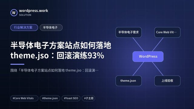 半导体电子方案站点如何落地 theme.jso:回滚演练93%|行业解决方案|半导体电子