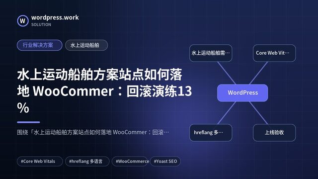 水上运动船舶方案站点如何落地 WooCommer：回滚演练13%｜行业解决方案｜水上运动船舶