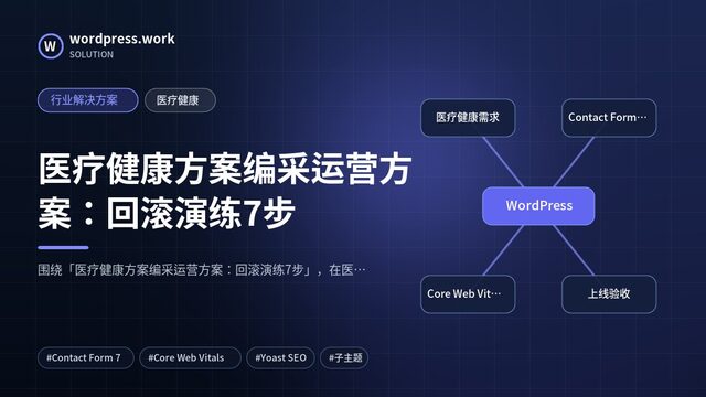 医疗健康方案编采运营方案：回滚演练7步｜行业解决方案｜医疗健康