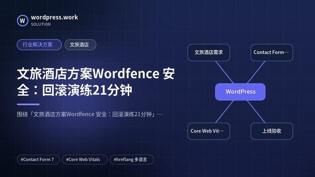 文旅酒店方案Wordfence 安全:回滚演练21分钟|行业解决方案|文旅酒店