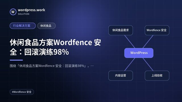 休闲食品方案Wordfence 安全：回滚演练98%｜行业解决方案｜休闲食品