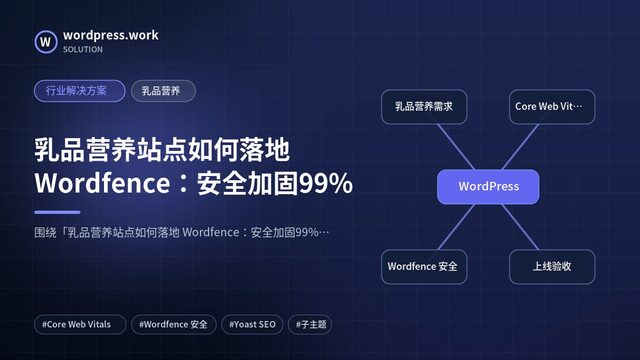 乳品营养站点如何落地 Wordfence：安全加固99%｜行业解决方案｜乳品营养