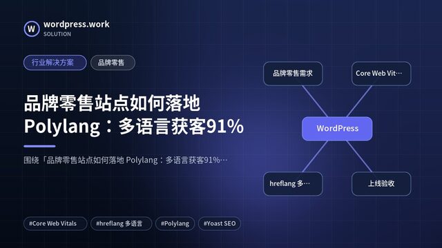 品牌零售站点如何落地 Polylang：多语言获客91%｜行业解决方案｜品牌零售