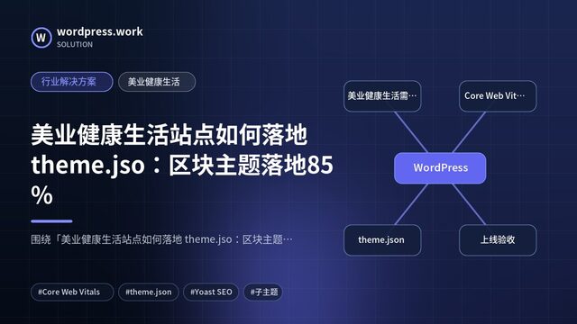 美业健康生活站点如何落地 theme.jso:区块主题落地85%|行业解决方案|美业健康生活