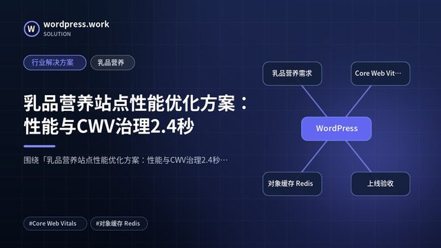 乳品营养站点性能优化方案：性能与CWV治理2.4秒｜行业解决方案｜乳品营养