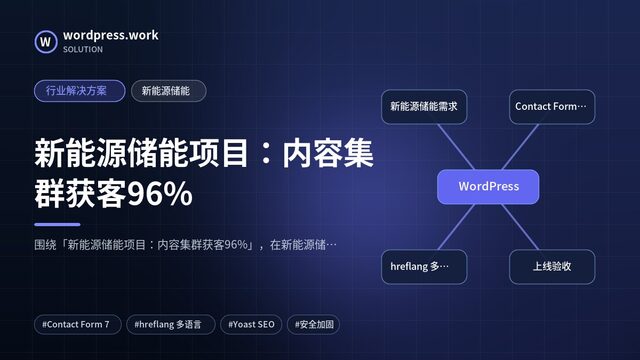 新能源储能项目:内容集群获客96%|行业解决方案|新能源储能