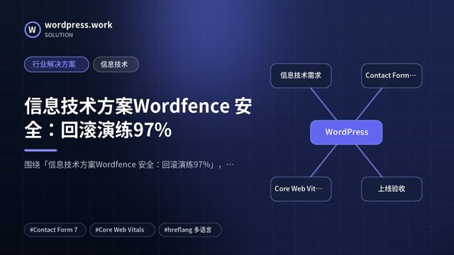 信息技术方案Wordfence 安全:回滚演练97%|行业解决方案|信息技术