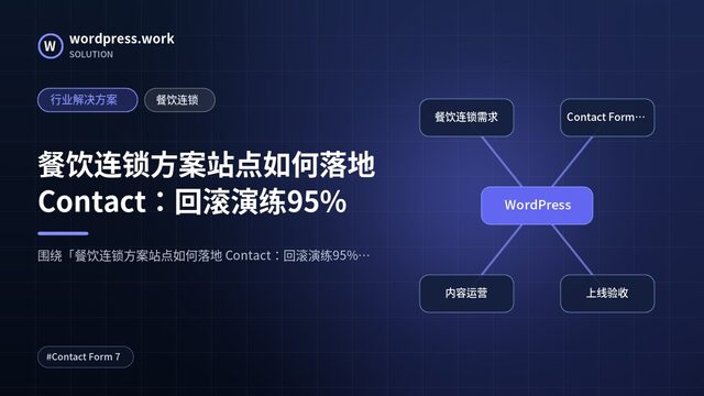 餐饮连锁方案站点如何落地 Contact：回滚演练95%｜行业解决方案｜餐饮连锁