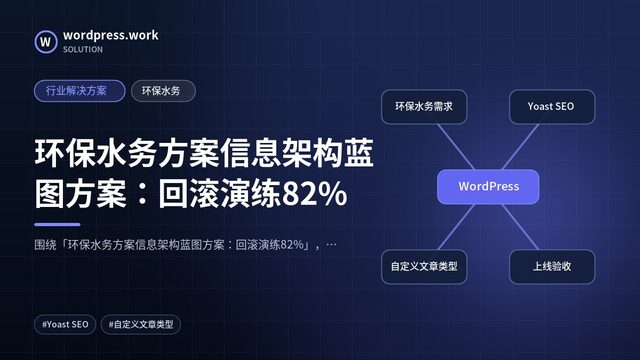 环保水务方案信息架构蓝图方案:回滚演练82%|行业解决方案|环保水务