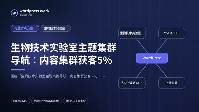 生物技术实验室主题集群导航:内容集群获客5%|行业解决方案|生物技术实验室