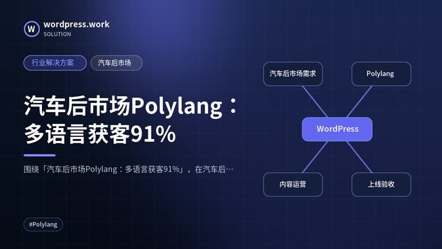 汽车后市场Polylang:多语言获客91%|行业解决方案|汽车后市场