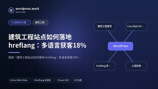 建筑工程站点如何落地 hreflang：多语言获客18%｜行业解决方案｜建筑工程