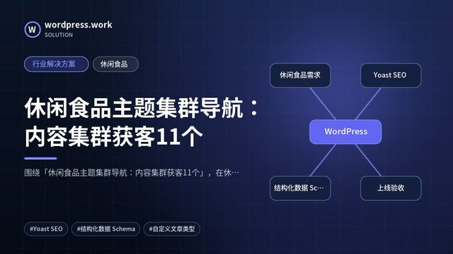 休闲食品主题集群导航：内容集群获客11个｜行业解决方案｜休闲食品
